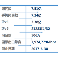 手机网民达7.24亿，最爱微信朋友圈：CNNIC 发布 第40次《中国互联网网络发展状况统计报告》