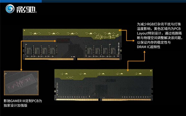 主打RGB幻彩灯效：GALAXY 影驰 推出 第三代GAMER III“极光” DDR4-2400MHz 内存