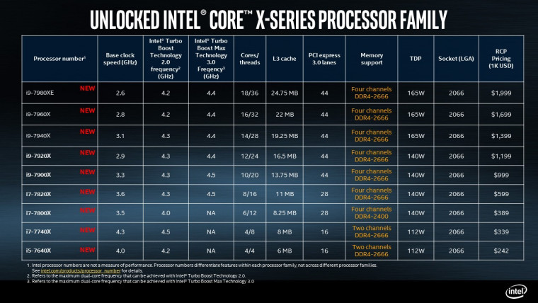 9月底全线开售：intel 英特尔 公布酷睿X系列处理器上市时间