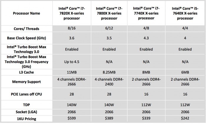 9月底全线开售：intel 英特尔 公布酷睿X系列处理器上市时间