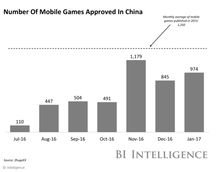 游戏类数量称霸：2017上半年中国应用市场情况报告