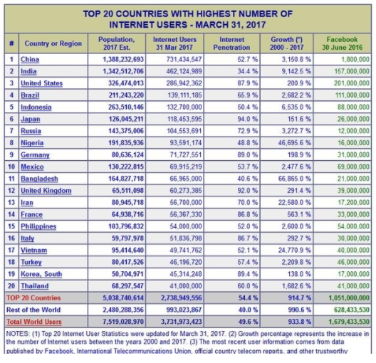 游戏类数量称霸：2017上半年中国应用市场情况报告