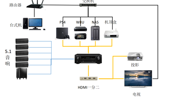 小白的家庭影院搭建