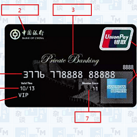 天天刷卡，对于手上的信用卡又了解多少？
