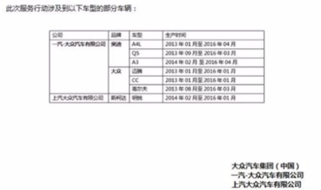 值友长测No.5：Q5新车除味儿那点事 — 常见的三类产品