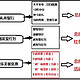  想要不错过任一个薅【浦发】羊毛的机会，请收下两个正确的姿势　