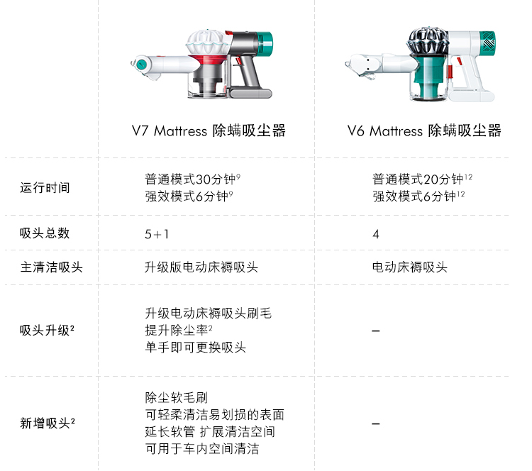 除螨首选：dyson 戴森 推出 V7 Mattress 手持式除螨吸尘器