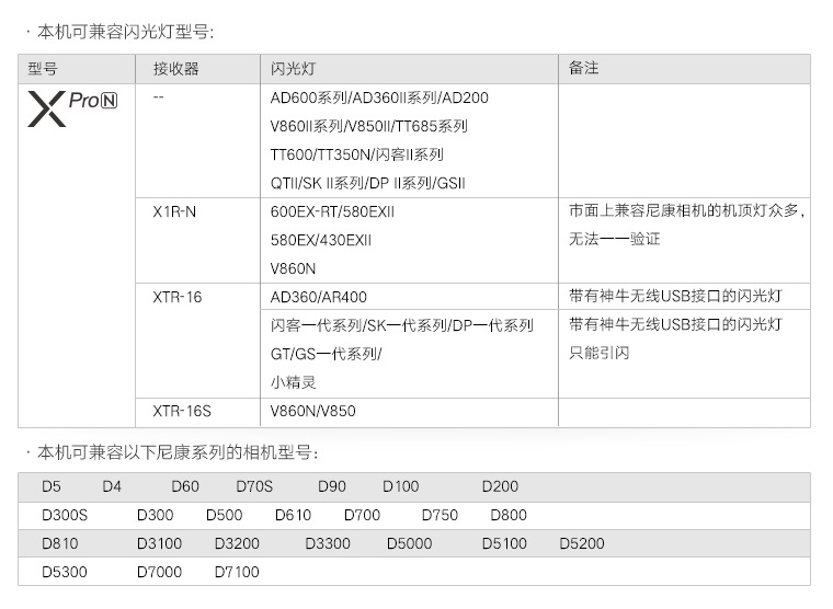 16组32频道远程遥控及触发：Godox 神牛 发布 XProC 系列 TTL无线引闪器