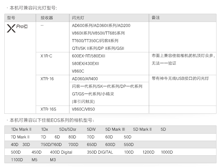 16组32频道远程遥控及触发：Godox 神牛 发布 XProC 系列 TTL无线引闪器