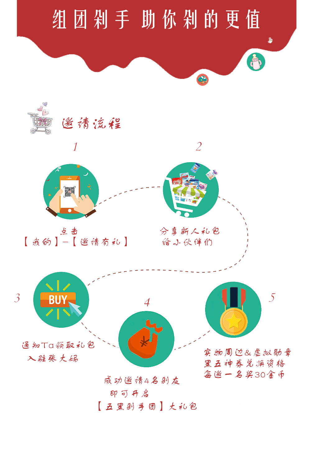 邀好友 开五黑 团队Buff助你剁手更值