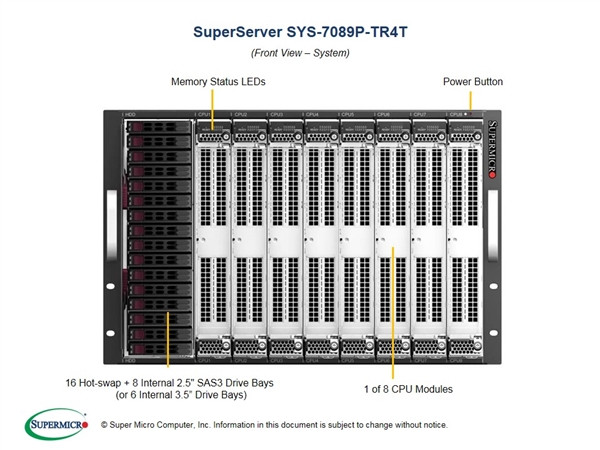 支持8路扩展224核心：SuperMicro 超微 发布 7089P-TR4T 7U主机系统