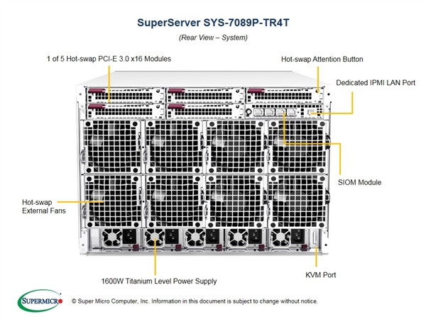 支持8路扩展224核心：SuperMicro 超微 发布 7089P-TR4T 7U主机系统