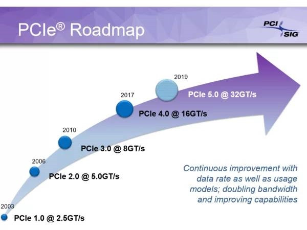 比PCIE 3.0带宽翻倍：PCIe 4.0技术规格 正式发布