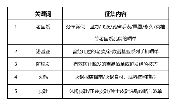 热征第13期：翻出家里的经典国货 #老国货#诺基亚#防脱发#火锅#皮鞋#数款孔雀机械表等着你！