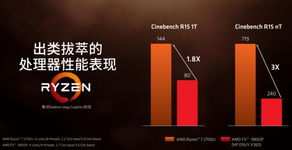 Ryzen+VEGA大融合：AMD 发布 锐龙7 2700U 和 锐龙5 2500U 移动处理器