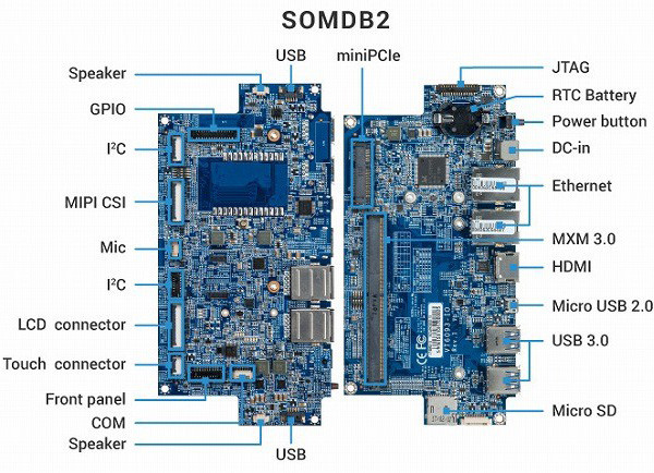 基于高通骁龙820方案：VIA 威盛 发布 SOM-9X20 嵌入式系统