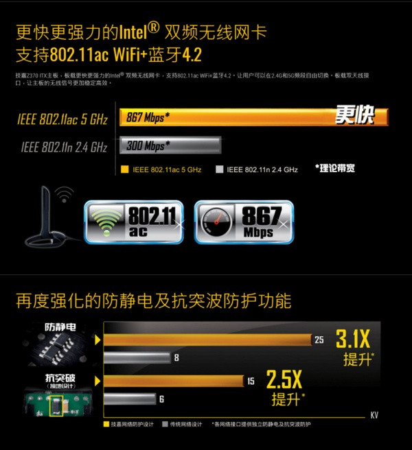 ITX紧凑方案：GIGABYTE 技嘉 发布 Z370N WIFI​ 迷你主板