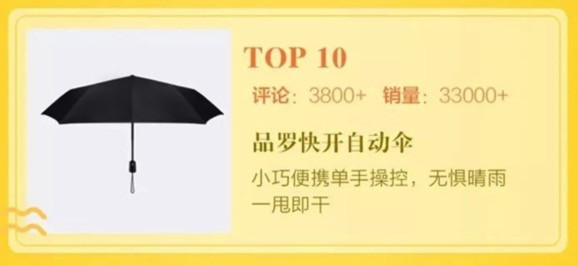 涵盖穿衣日用等多品类：MI 小米 有品 公布 2017年度人气TOP 10榜单