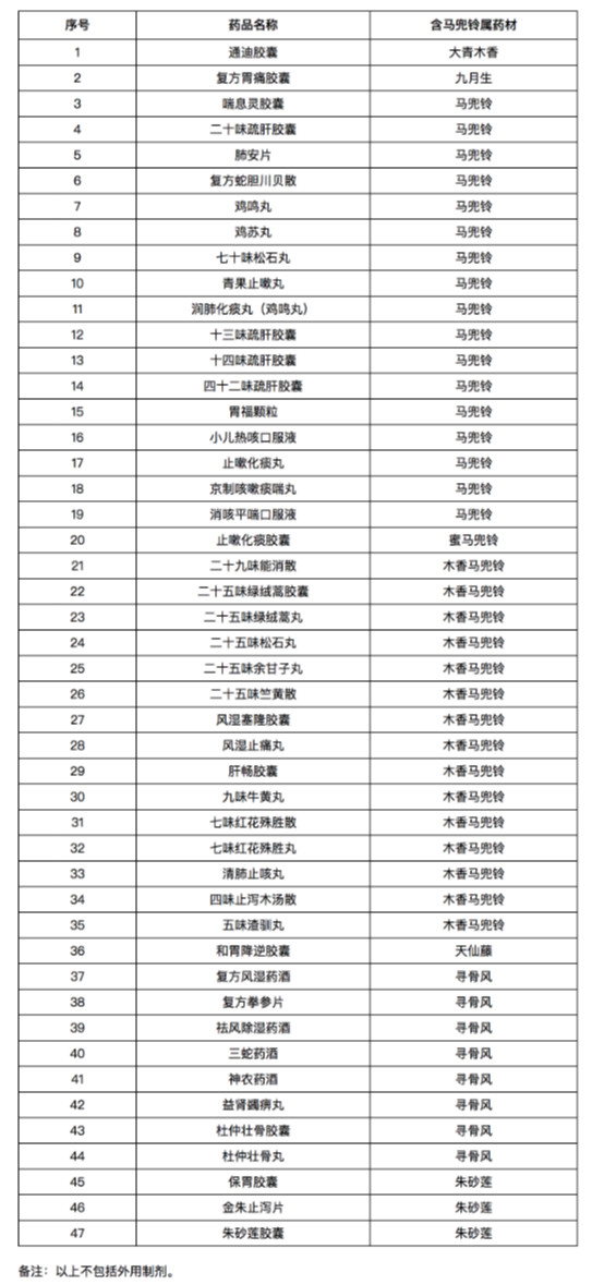 “马兜铃酸”后续：国家食品药品监督管理总局 公布 含马兜铃属药材的已上市中成药品种名单