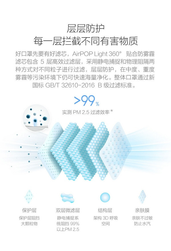 “抗霾呼吸新鲜空气”：MI 小米生态链企业 AirPOP 发布  Light 360° 贴合防雾霾口罩