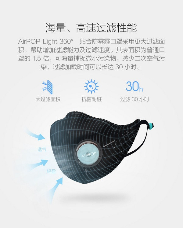 “抗霾呼吸新鲜空气”：MI 小米生态链企业 AirPOP 发布  Light 360° 贴合防雾霾口罩