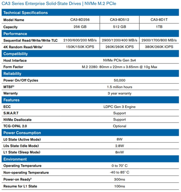 2.9G/s读取：LITEON 建兴 发布 CA3系列 NVME M.2 SSD 固态硬盘