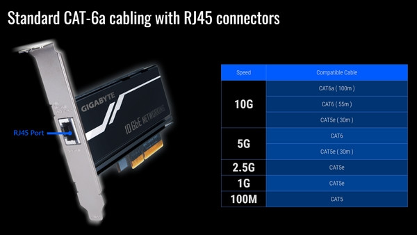 10Gbps万兆扩展卡：Gigabyte 技嘉 发布 GC-AQC 107 网卡