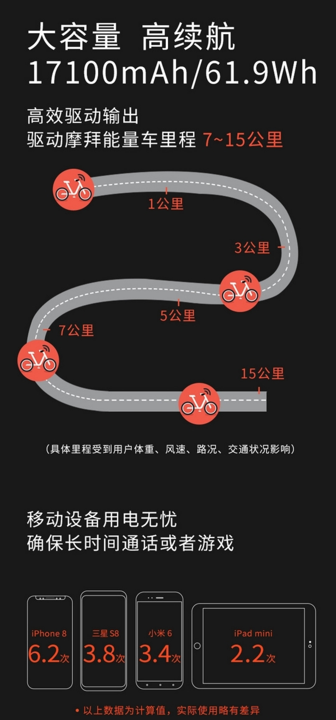 360天可退还、7-15公里续航:mobike 摩拜 推出 “摩拜能量芯” 移动电源