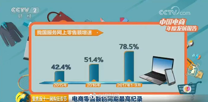 电商规模全球最大：央视财经频道 联合 中国社科院财经战略研究院 发布 《2017中国电商年度发展报告》