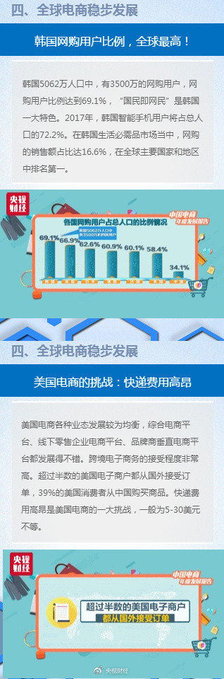 电商规模全球最大：央视财经频道 联合 中国社科院财经战略研究院 发布 《2017中国电商年度发展报告》