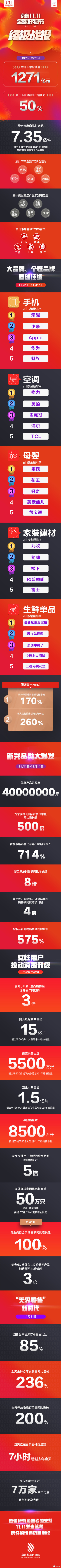“盘点2017双11” 之一：1682亿和1271亿背后的变革与压力
