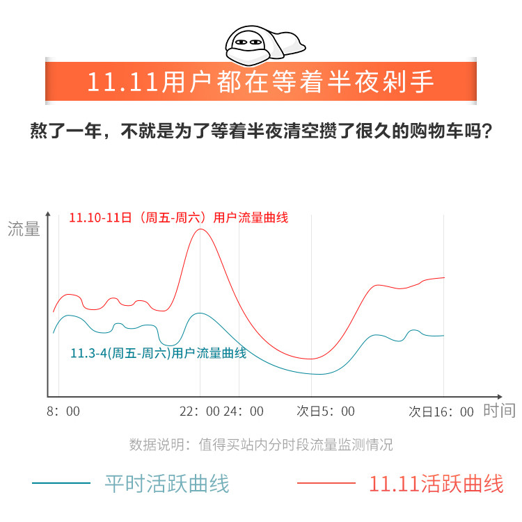 “盘点2017双11” 之二：值友消费力惊人，什么值得买发布双11战报