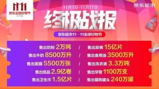 “盘点2017双11” 之三:京东超市双11哪些品牌卖的好?