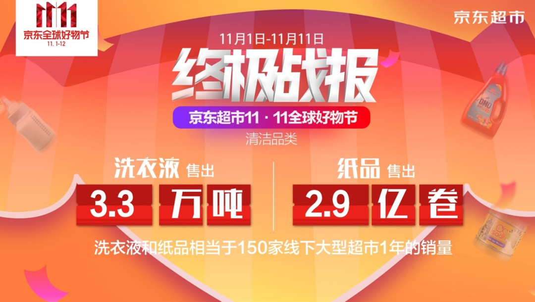 “盘点2017双11” 之三:京东超市双11哪些品牌卖的好?