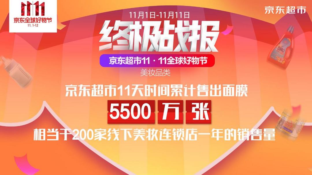 “盘点2017双11” 之三：京东超市双11哪些品牌卖的好？