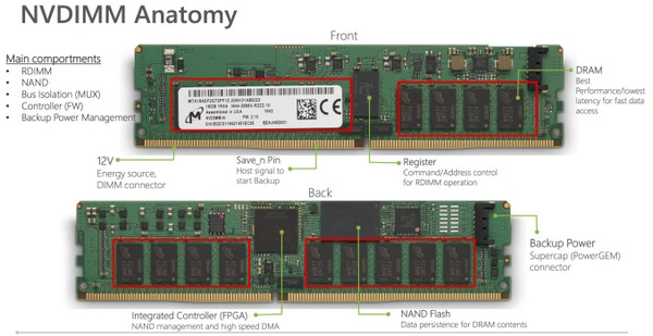 再也不怕突然断电：Micron 美光 发布 32GB DDR4 NVDIMM 内存