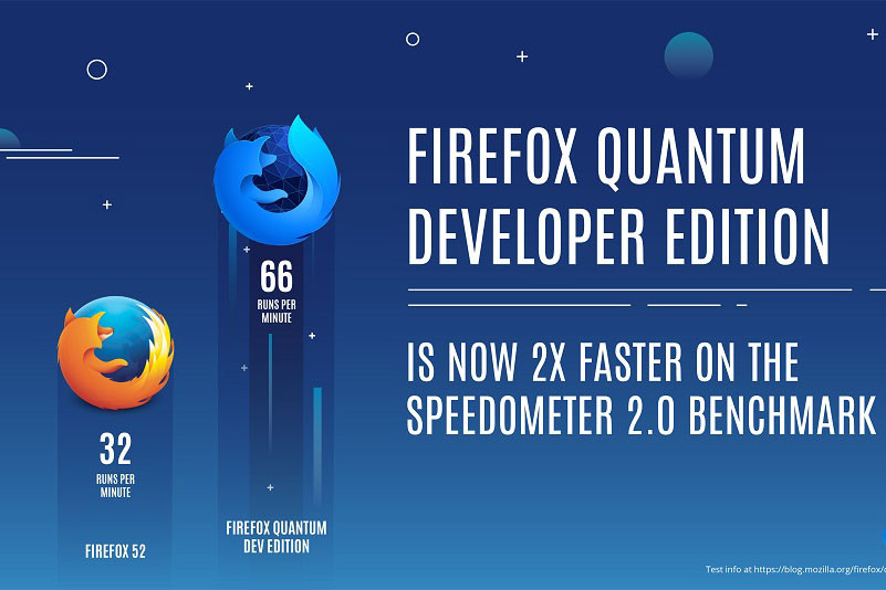 最后一代，也是最新一代：Mozilla 发布 Firefox Quantum 浏览器