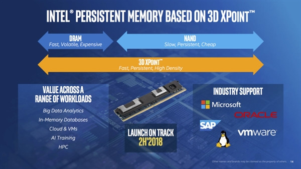 单条容量512GB：intel 英特尔 明年正式推出 3D XPoint NVDIMM-P 内存