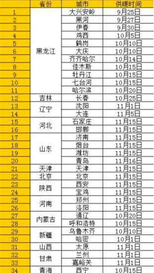 值言值语32期：北京今天开始正式供暖啦！