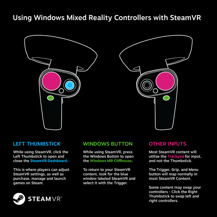 虚拟世界大门开启：Microsoft 微软 MR头显 即日起全面支持 SteamVR