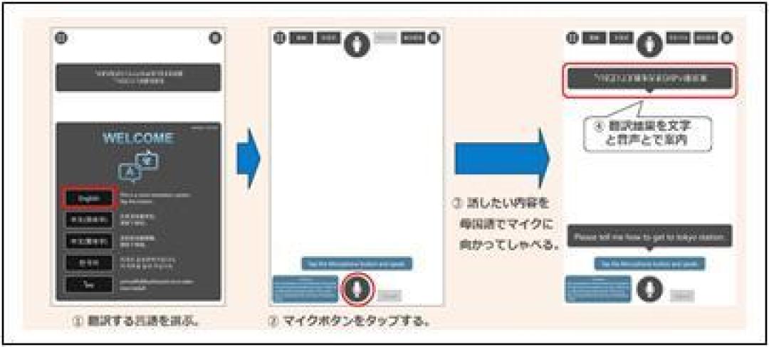 翻译好帮手：Panasonic 松下 发布 “対面ホンヤク” 面对面翻译器