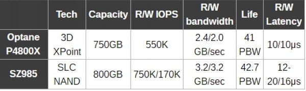 读取3.2GB/s、死磕intel Optane：SAMSUNG 三星 推出 SZ985 SSD 固态硬盘
