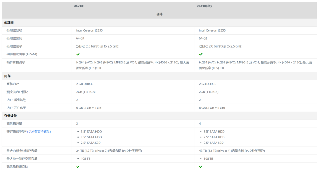 《到站秀》第142弹：Synology 群晖 DS418play 四盘位NAS网络存储