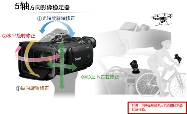 20倍光学变焦/5轴防抖：Canon 佳能 发布 六款数码摄像机