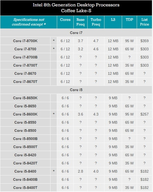 新品一箩筐：intel 英特尔 即将部署更多第八代Coffee Lake处理器