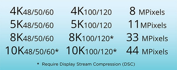 支持10K+动态HDR：HDMI 2.1 标准 正式发布