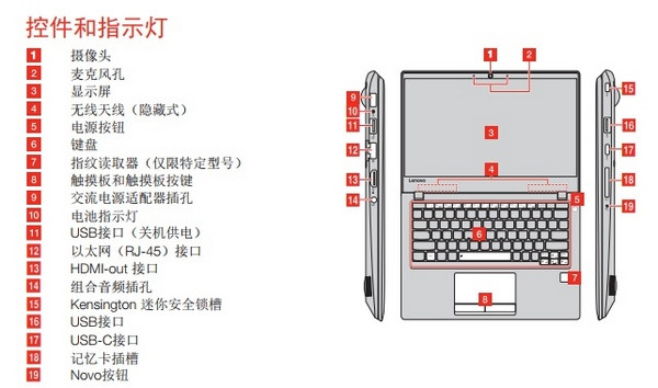 面向主流商务用户：Lenovo 联想 发布 V730 商务笔记本