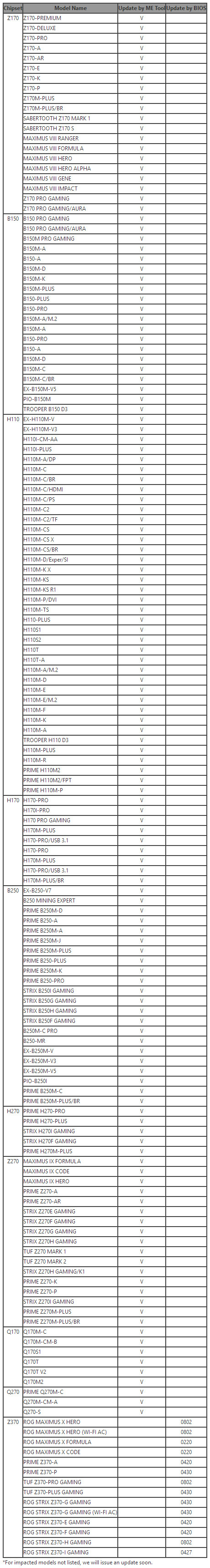 严防英特尔CPU安全漏洞：ASUS 华硕 全系100/200/300系列全面升级BIOS