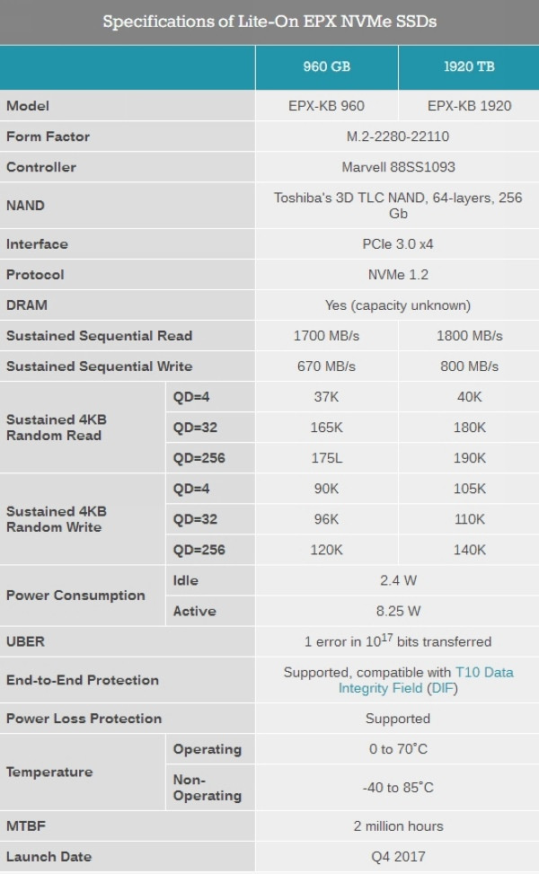 自学习降低延迟、断电保护：LITEON 建兴 发布 EPX M.2 企业级SSD