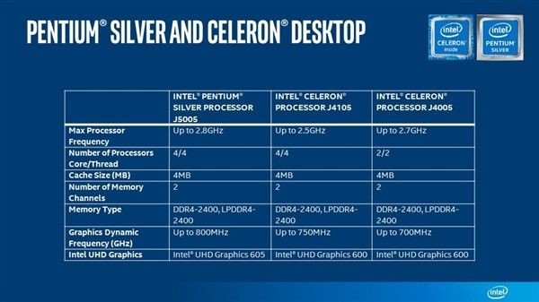 四核/四线程、超低功耗：intel 英特尔 发布 Pentium Silver 奔腾银牌 和 Celeron 新一代处理器